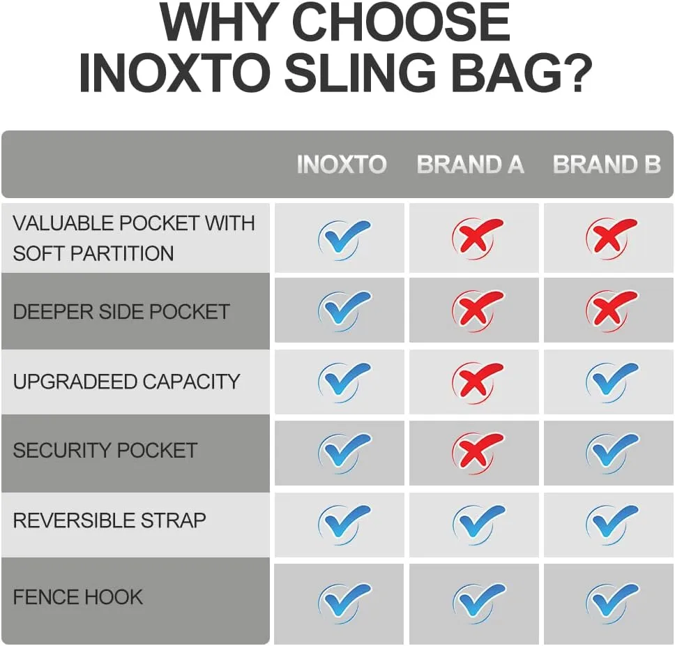 INOXTO Sling Bag, Multipurpose Crossbody Shoulder Bag for Men and Women, Chest Bag Crossbody Daypack for Hiking, Pickleball Bag with Water Bottle Holder for Tennis, Pickleball (Dark grey)